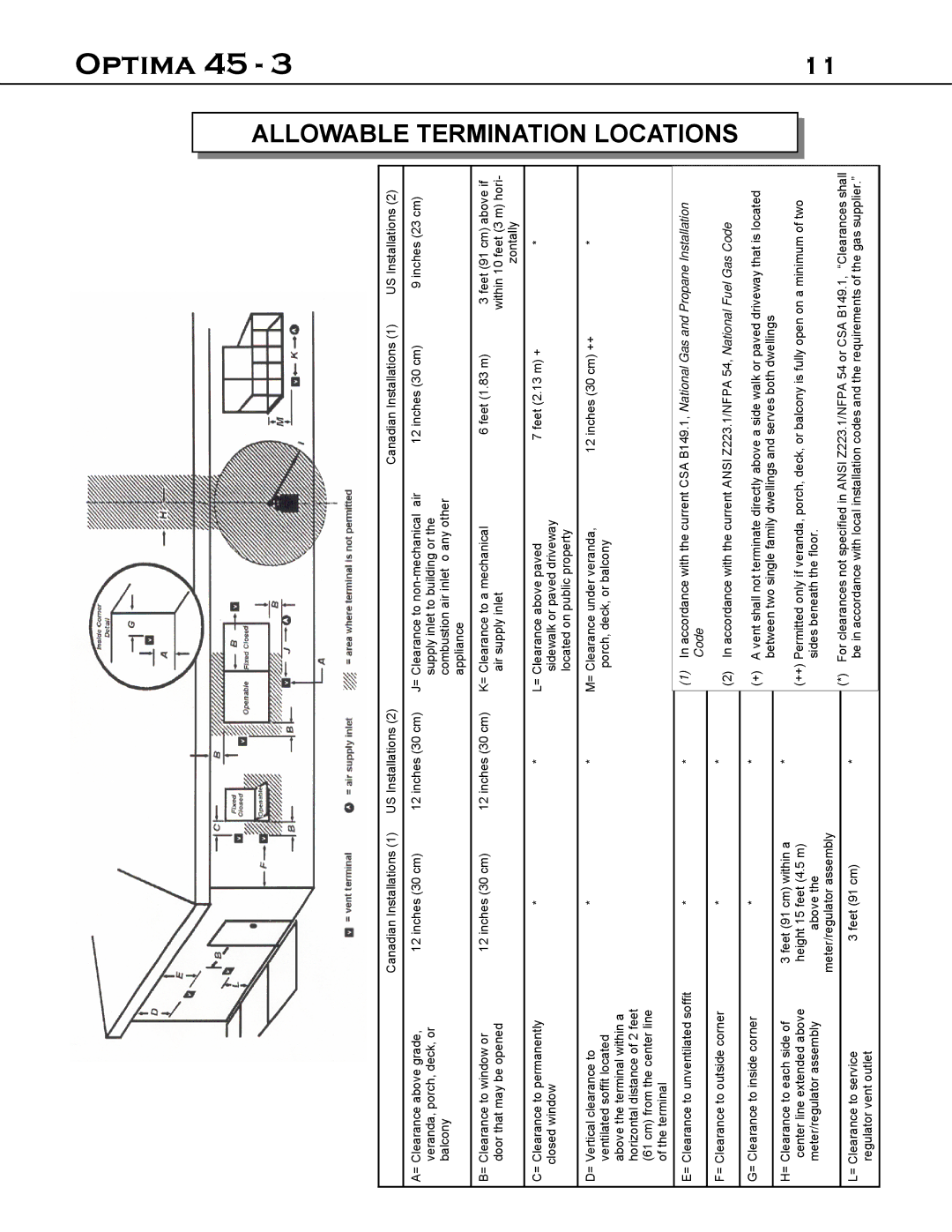 Optima Company 45 - 3 manual Termination Locations 