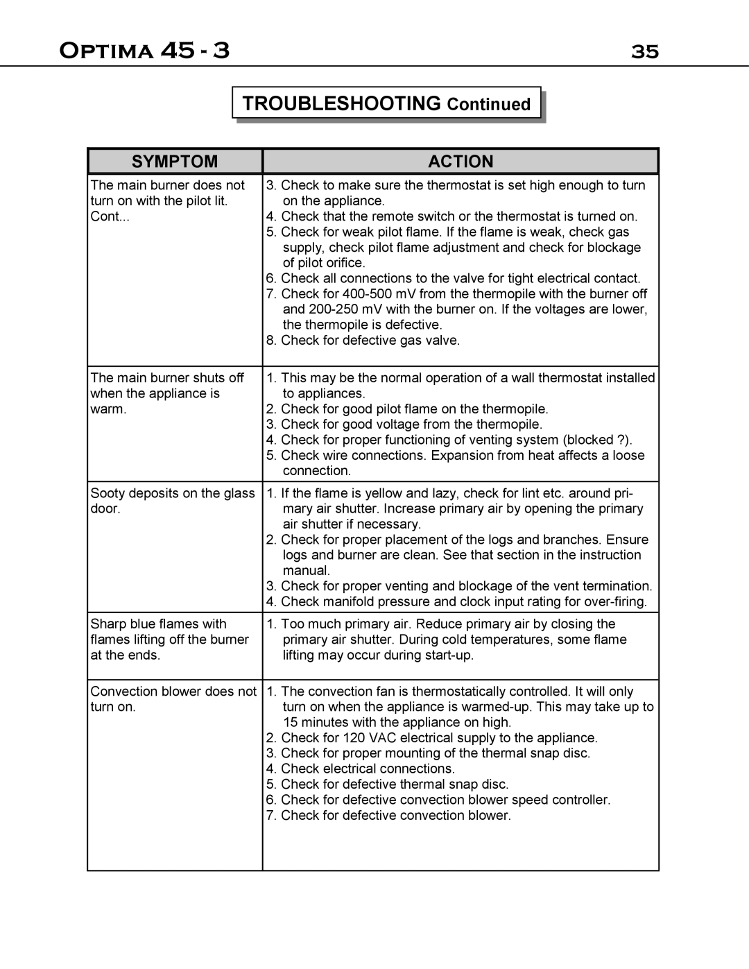 Optima Company 45 - 3 manual Troubleshooting 