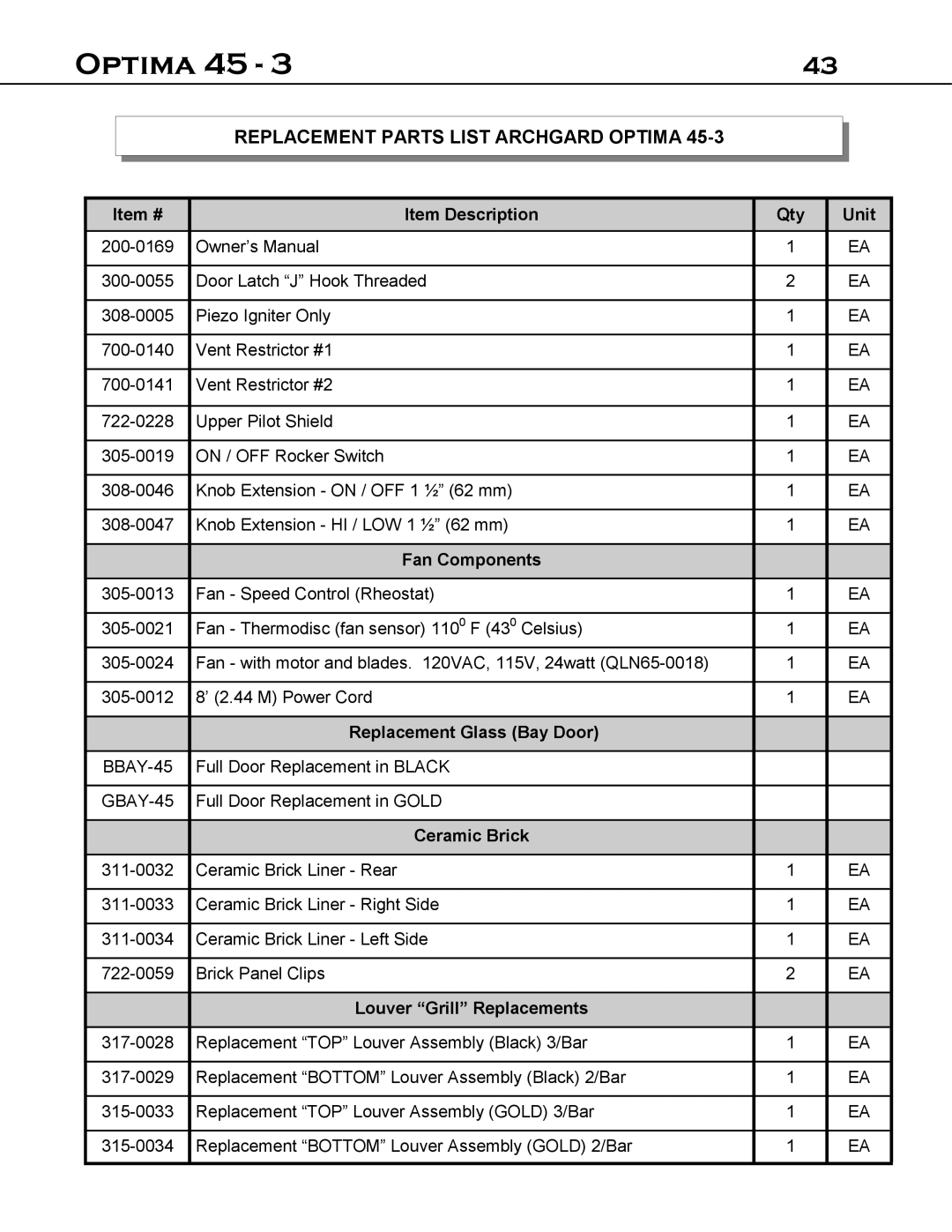 Optima Company 45 - 3 manual Replacement Parts List Archgard Optima, Qty Unit, Ceramic Brick 