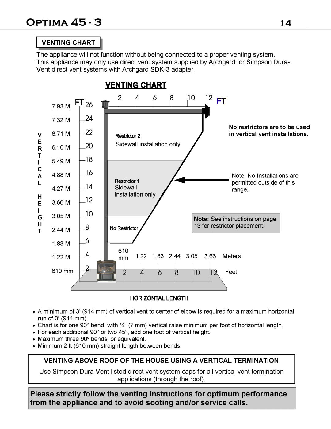 Optima Company 45 - 3 manual Venting Chart, Optima 