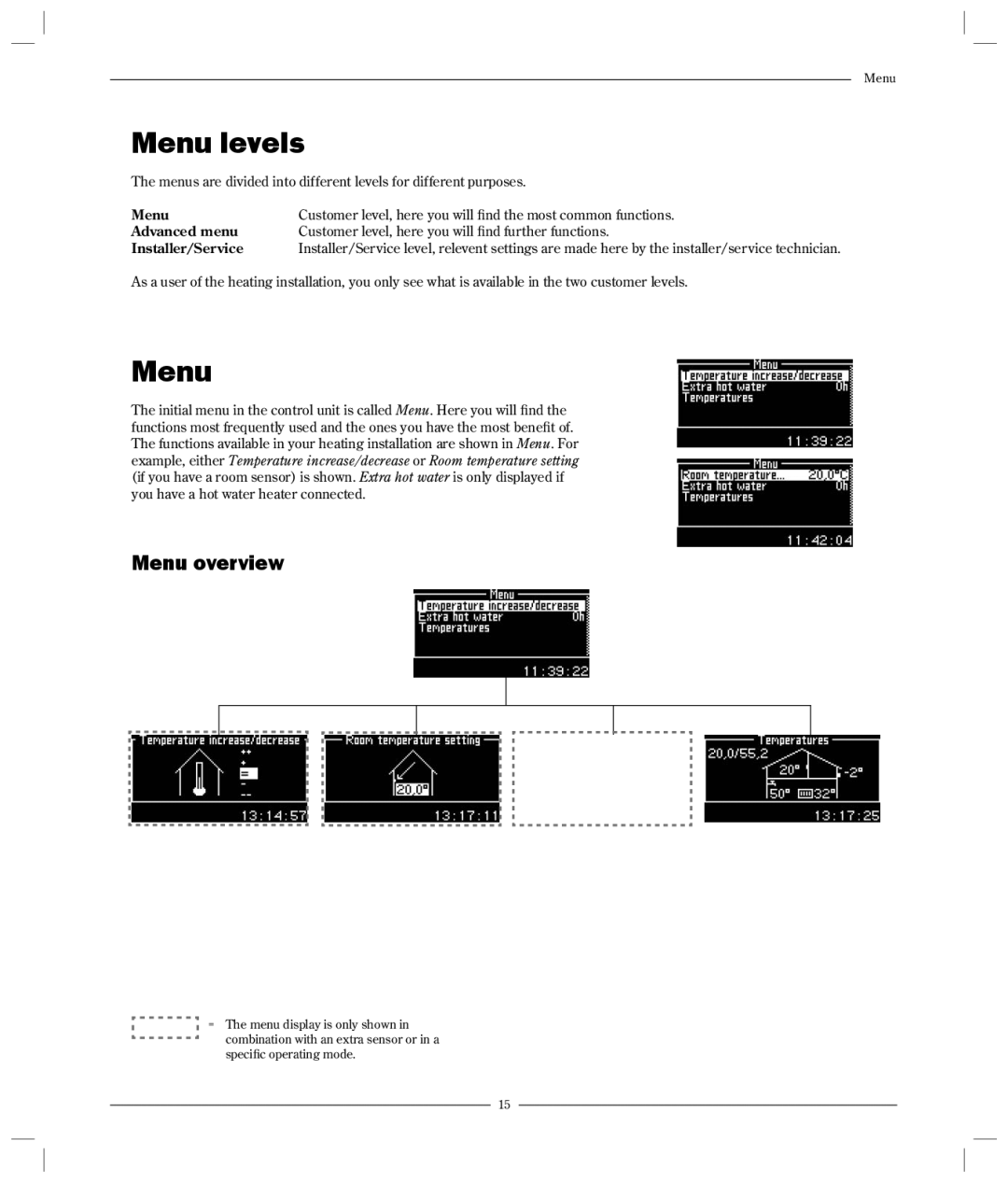 Optima Company 600 - 1700 manual Menu levels, Menu overview 