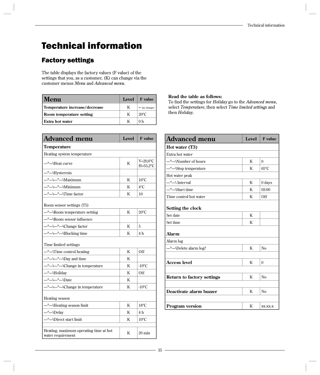 Optima Company 600 - 1700 manual Technical information, Factory settings 