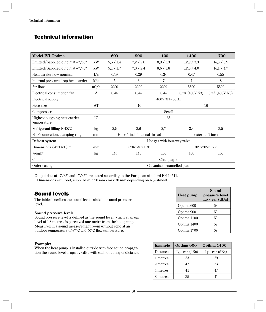 Optima Company 600 - 1700 manual Technical information, Sound levels 