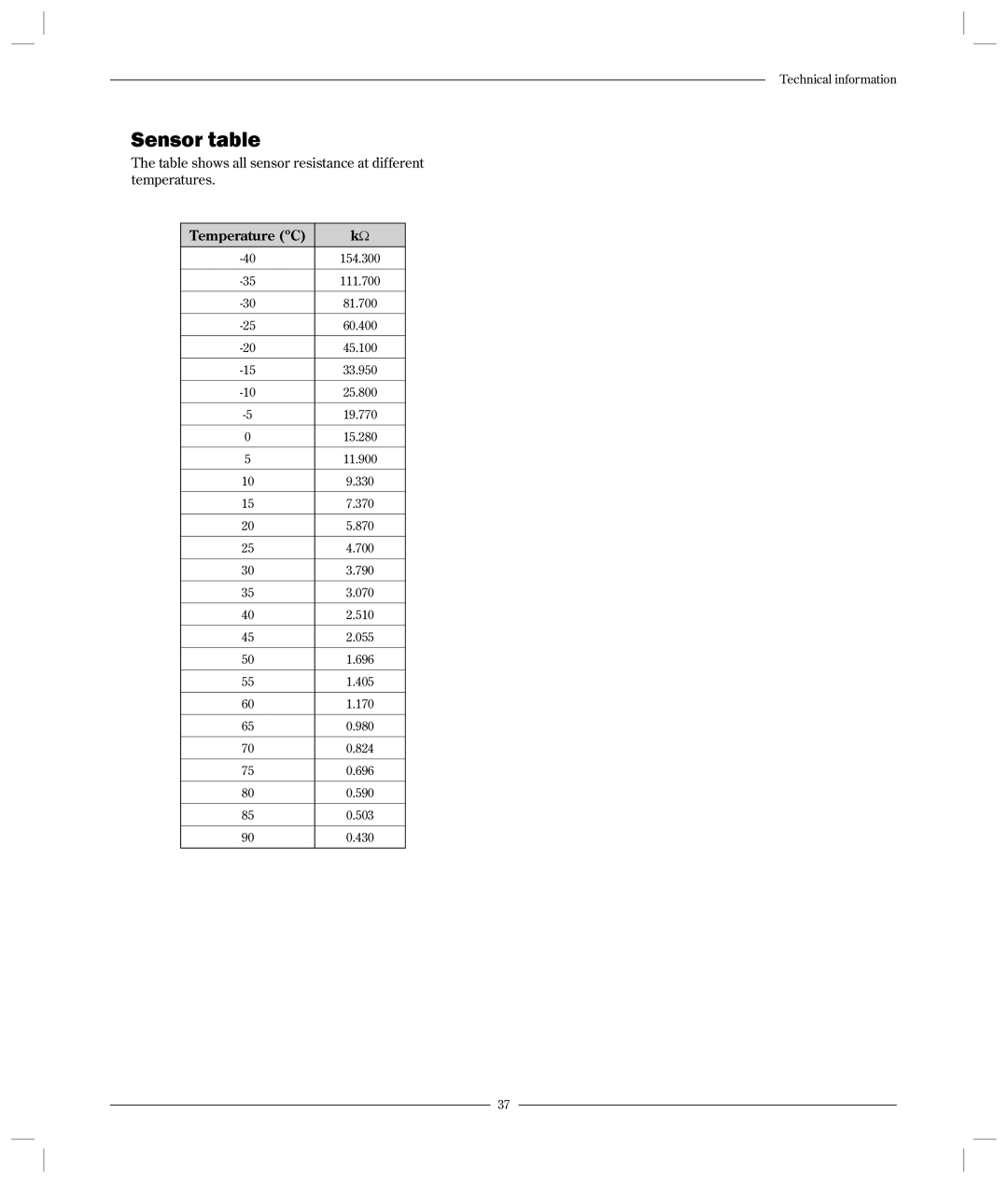 Optima Company 600 - 1700 manual Sensor table, Temperature ºC 