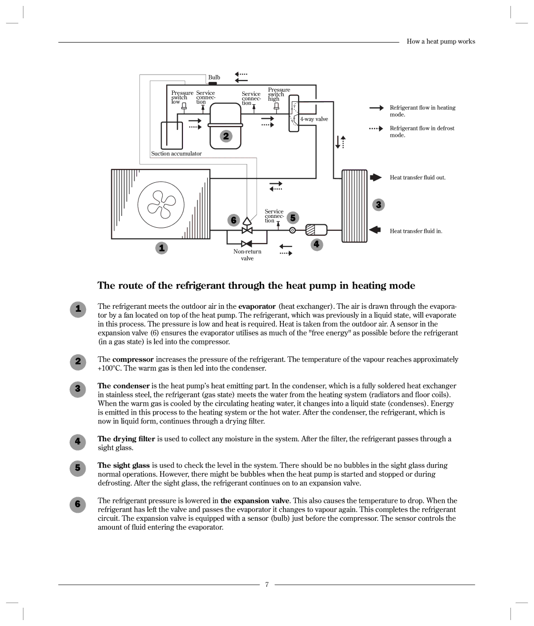 Optima Company 600 - 1700 manual How a heat pump works 