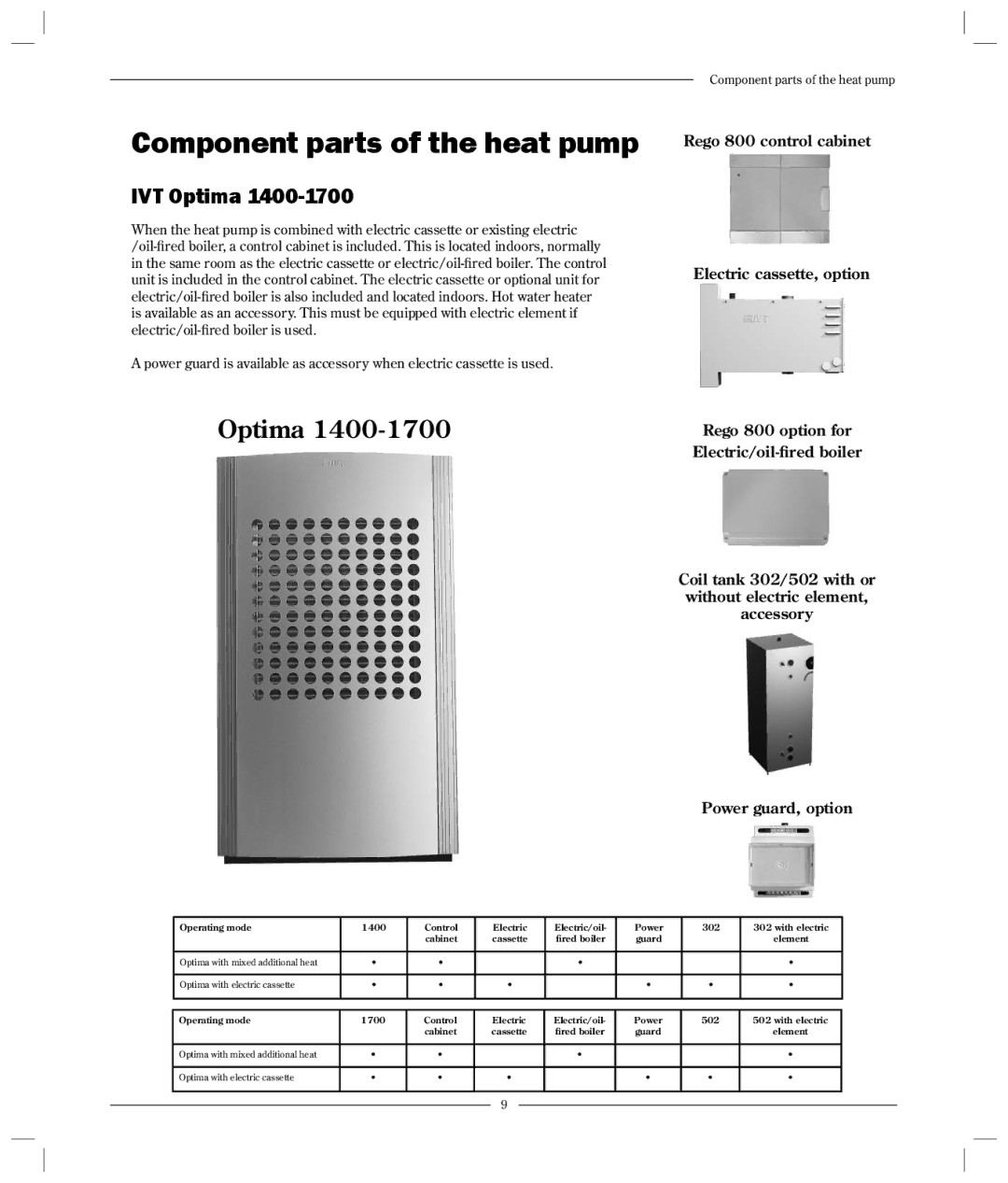 Optima Company 600 - 1700 manual Component parts of the heat pump 