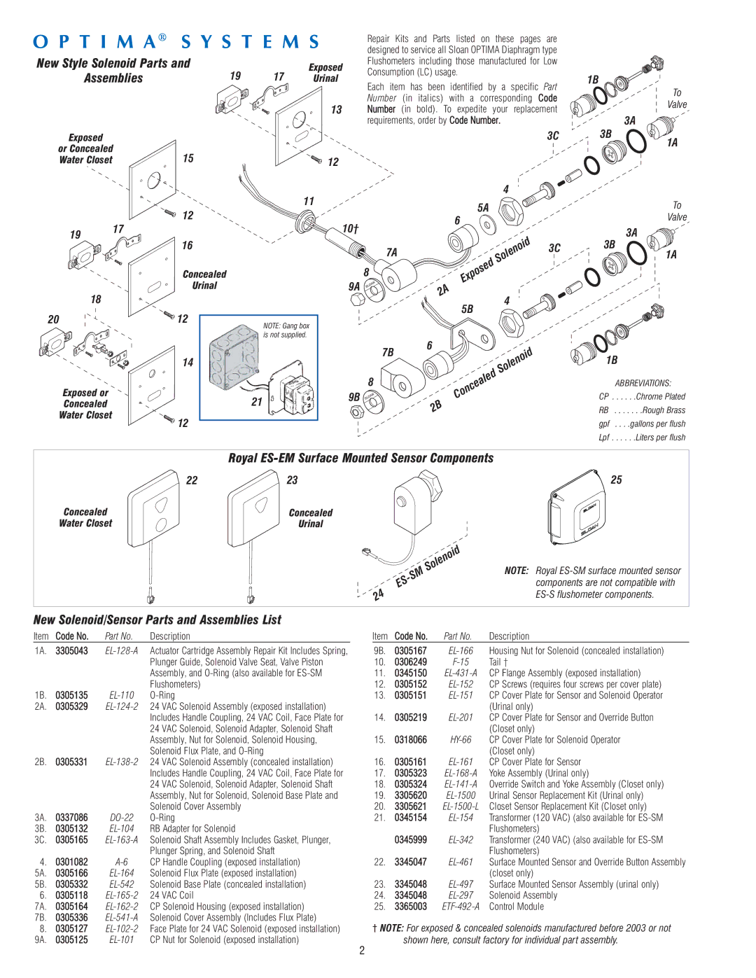 Optima Company EL-1500 Royal ES-EM Surface Mounted Sensor Components, New Solenoid/Sensor Parts and Assemblies List, 10† 