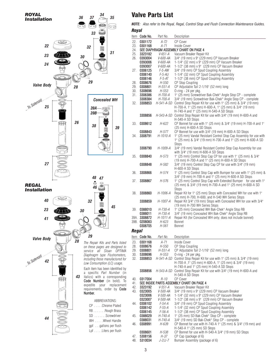 Optima Company EL-1500 warranty Valve Parts List, Royal Installation, Regal Installation 