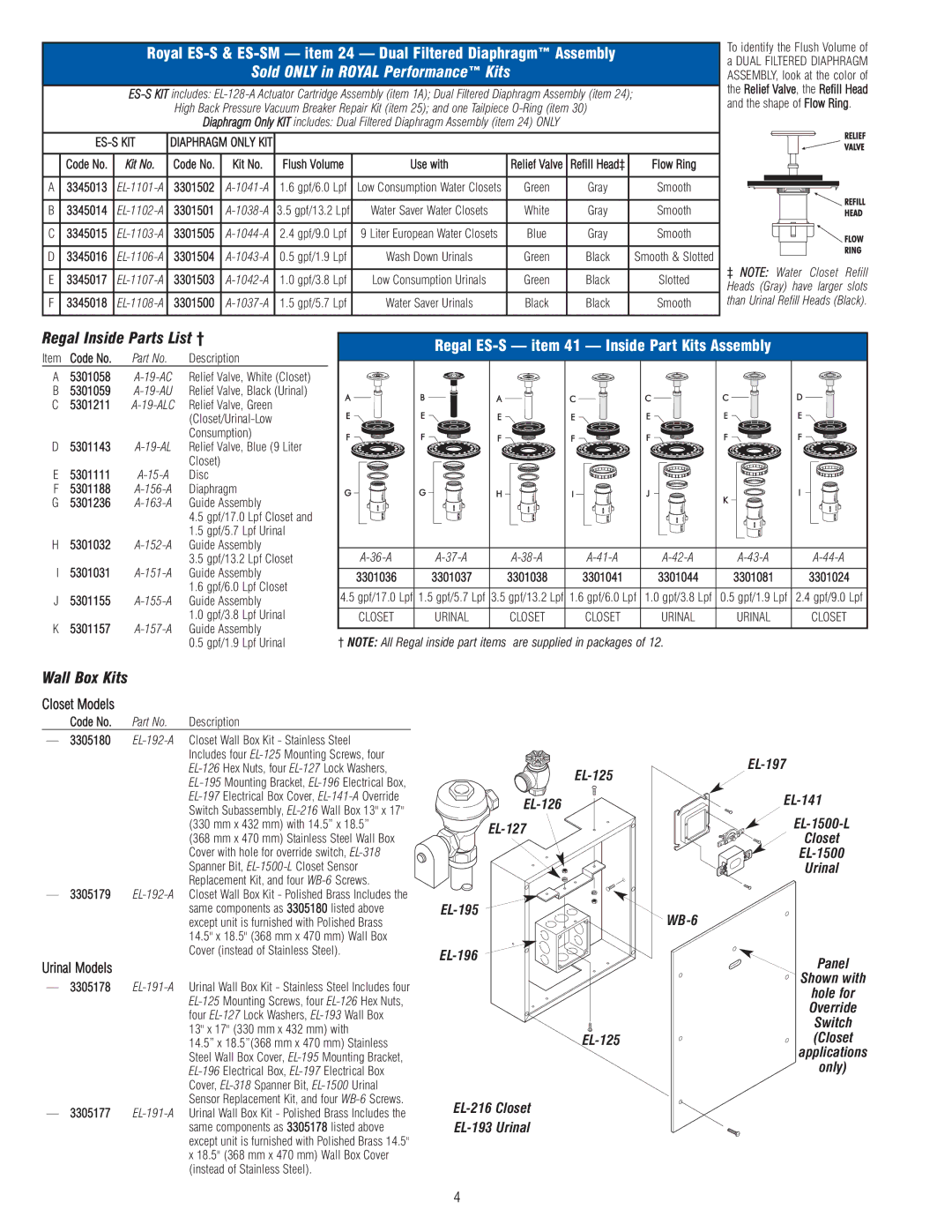 Optima Company EL-1500 warranty Royal ES-S & ES-SM item 24 Dual Filtered Diaphragm Assembly, Regal Inside Parts List † 