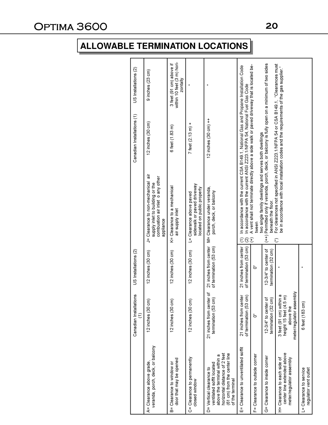 Optima Company Optima 3600O manual Allowable 