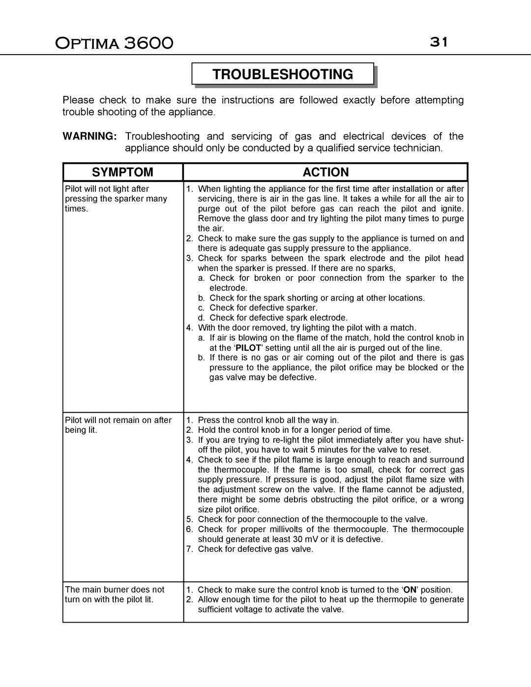 Optima Company Optima 3600O manual Troubleshooting, Symptom Action 