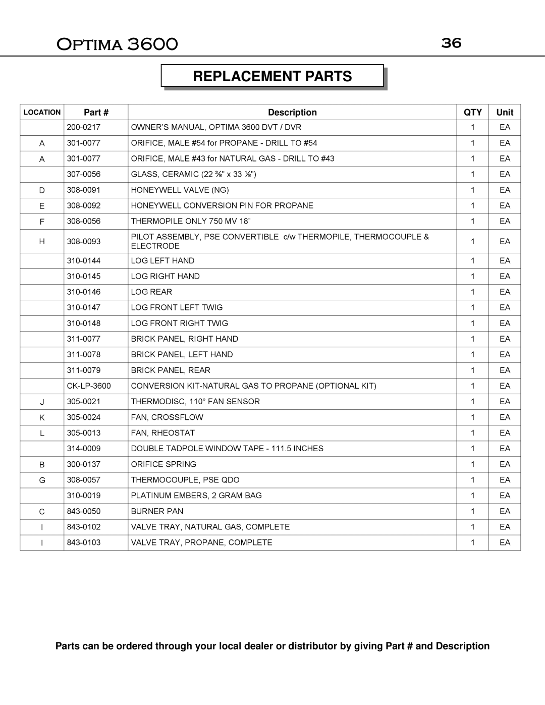 Optima Company Optima 3600O manual Replacement Parts, Qty 