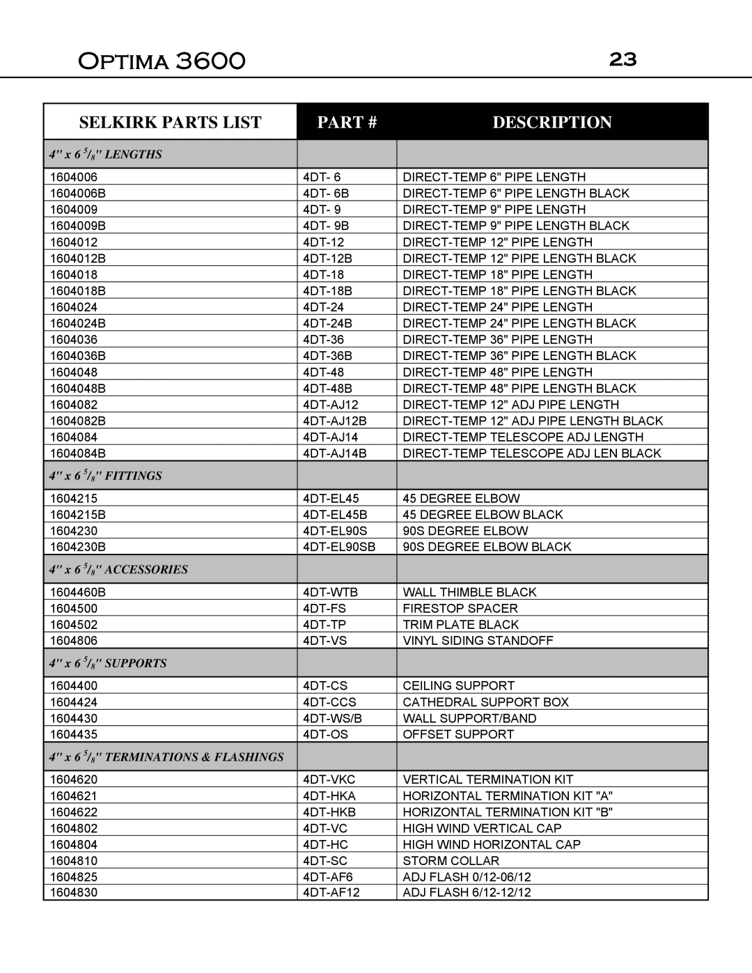 Optima Company Optima 3600O manual Selkirk Parts List, Part #, Description, 4 x 6 5/8 LENGTHS, 4 x 6 5/8 FITTINGS 