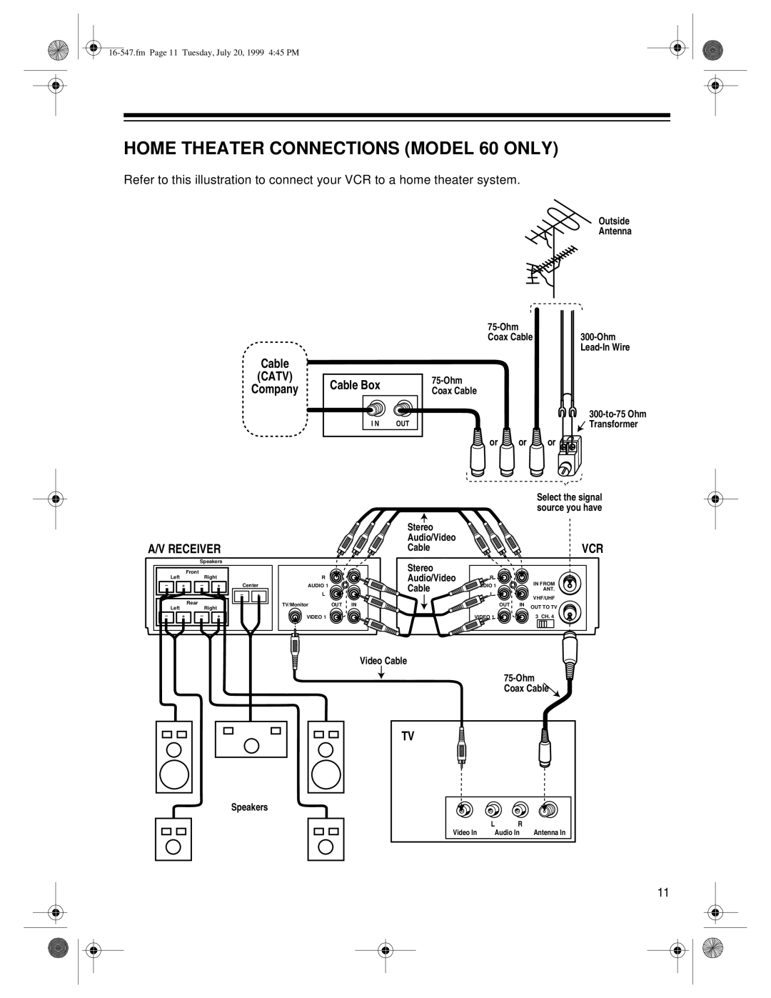 Optimus - Katadyn Products Inc MODEL 110/MODEL 60 owner manual Home Theater Connections Model 60 only, Catv 