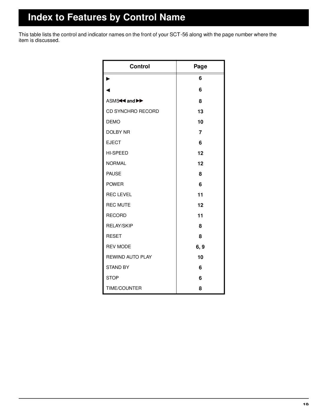 Optimus - Katadyn Products Inc SCT-56 owner manual Index to Features by Control Name 