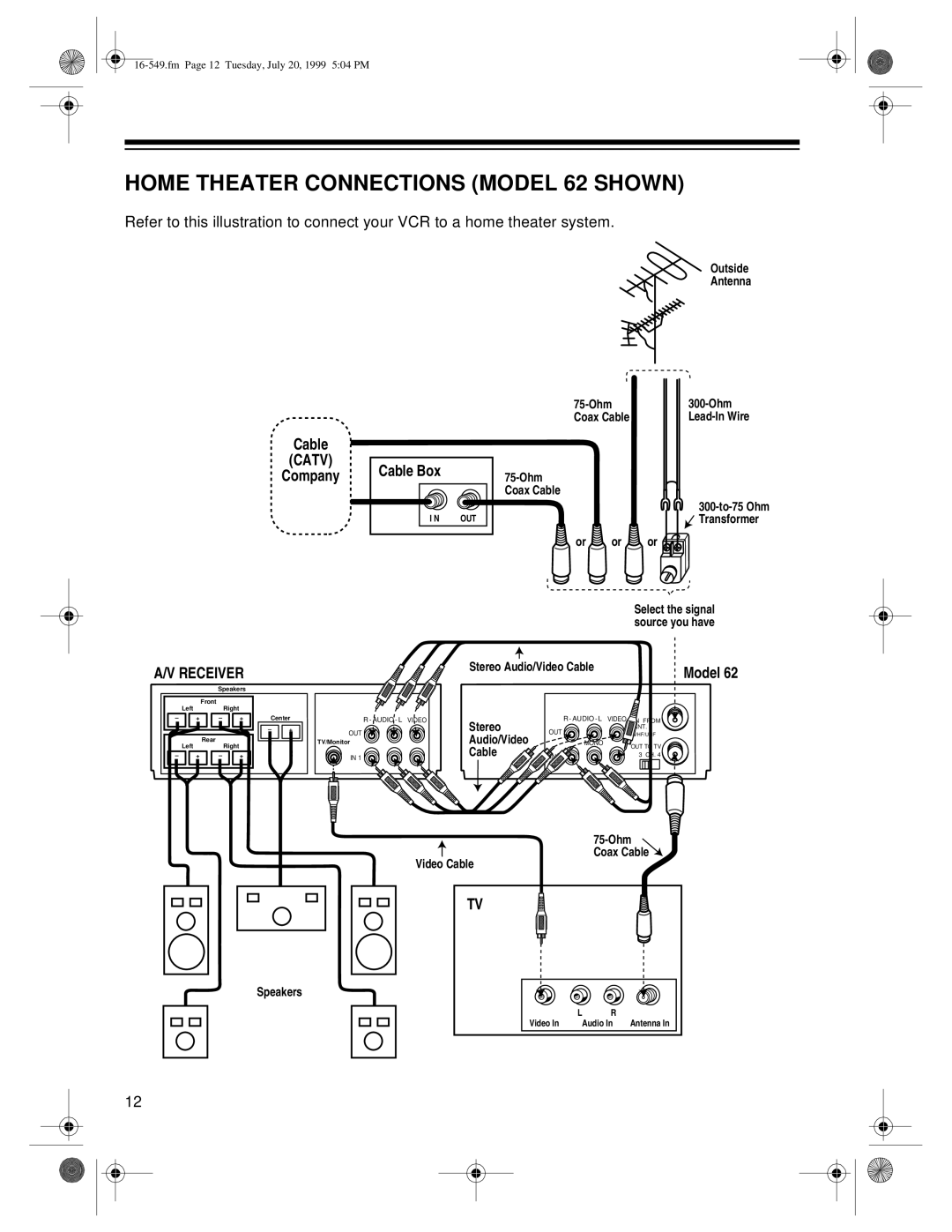 Optimus 112 (16-549), 62 (HI-FI) (16-632), 113 (16-550) owner manual Home Theater Connections Model 62 Shown, Catv 