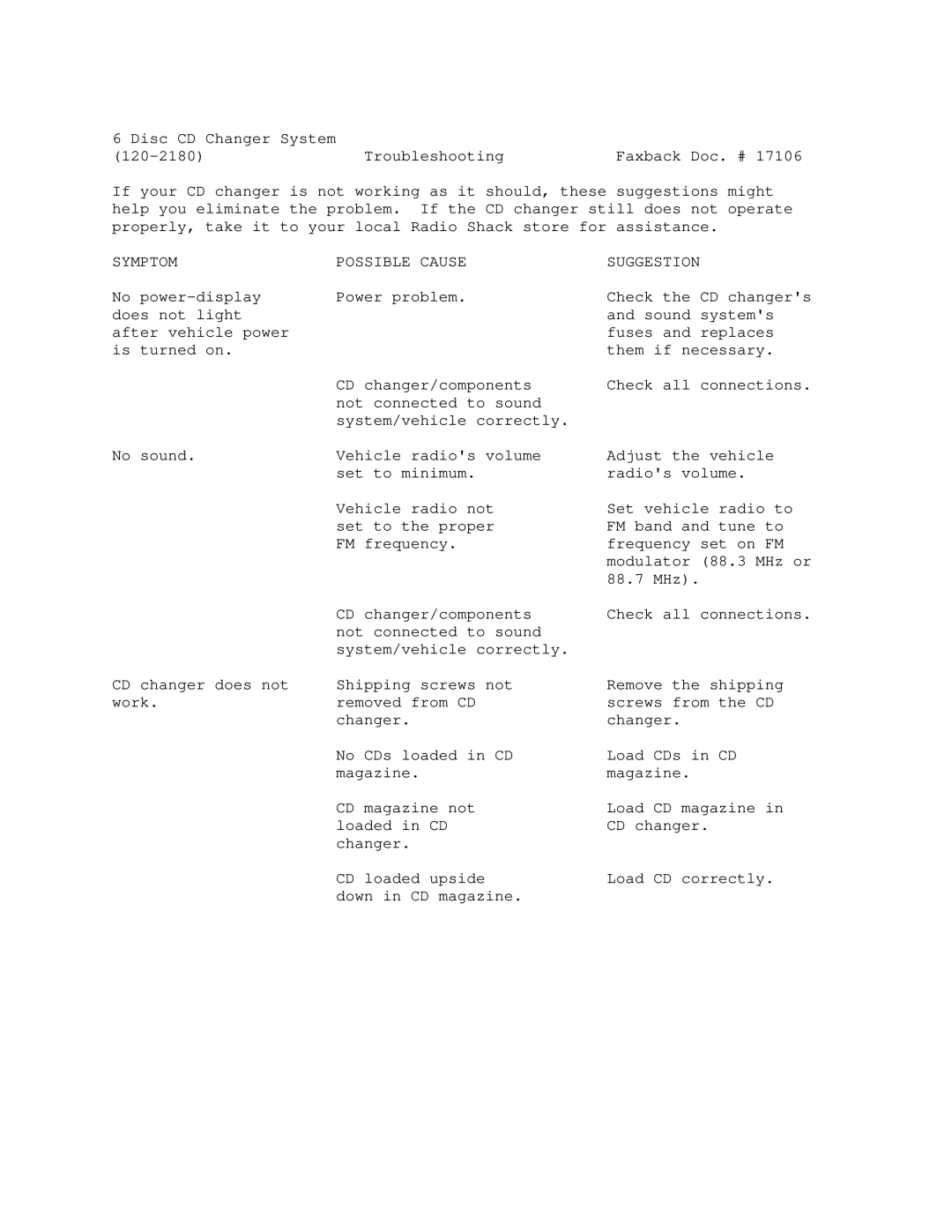 Optimus 120-2180 manual Symptom Possible Cause Suggestion 