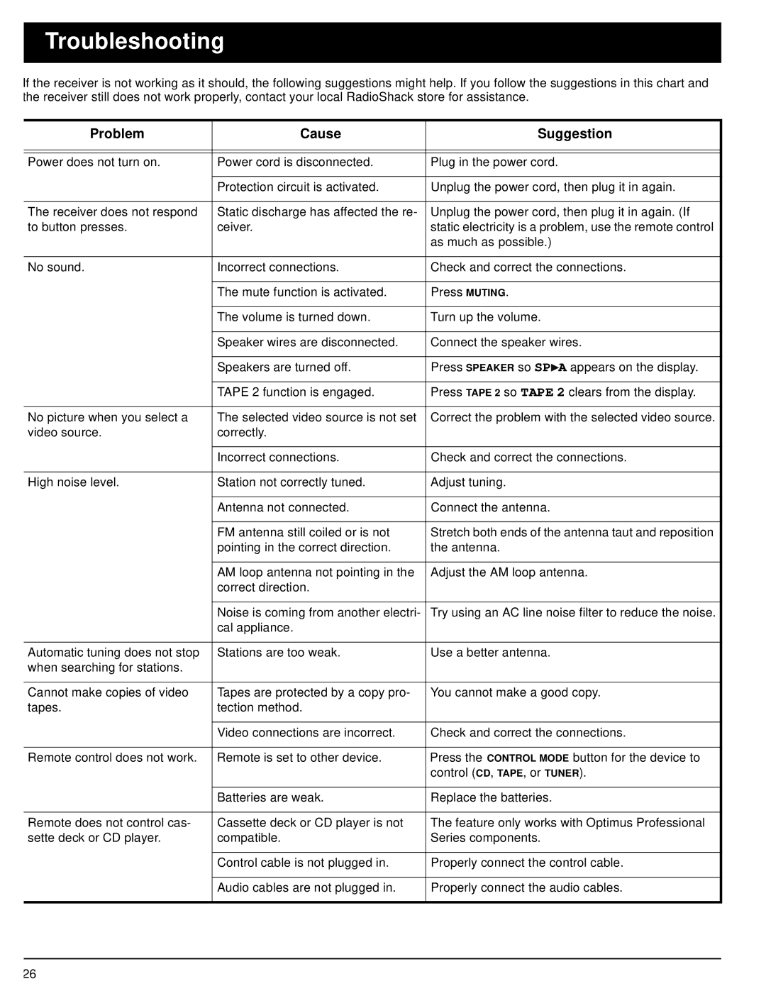 Optimus 31-3042 owner manual Troubleshooting, Problem Cause Suggestion 