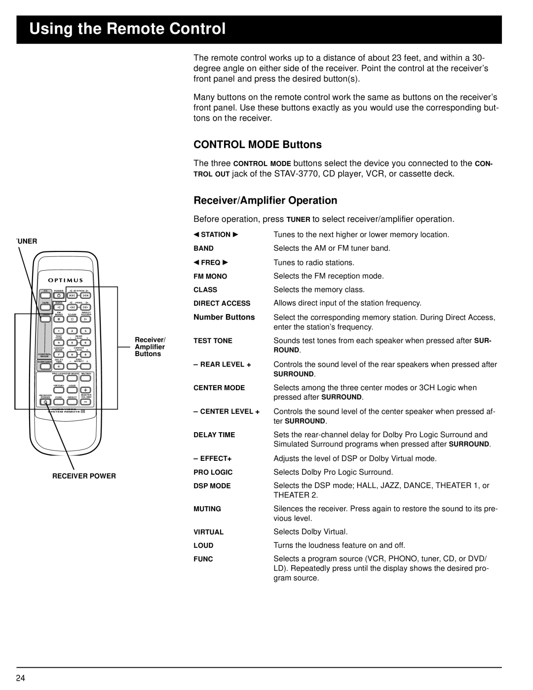 Optimus 31-3042 owner manual Using the Remote Control, CONTROL MODE Buttons, Receiver/Amplifier Operation 
