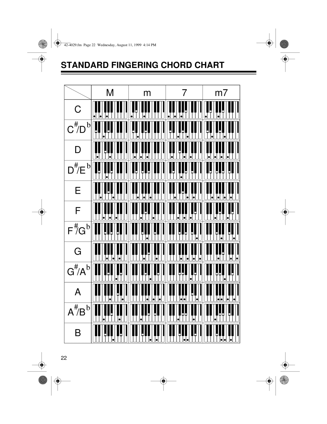 Optimus 575 owner manual Standard Fingering Chord Chart 