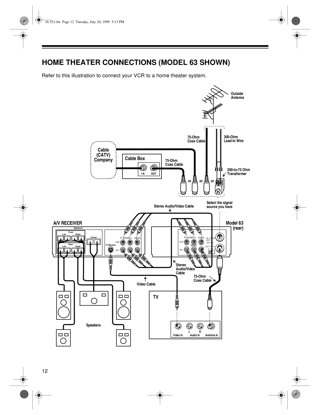 Optimus 114 owner manual Home Theater Connections Model 63 Shown, Catv 