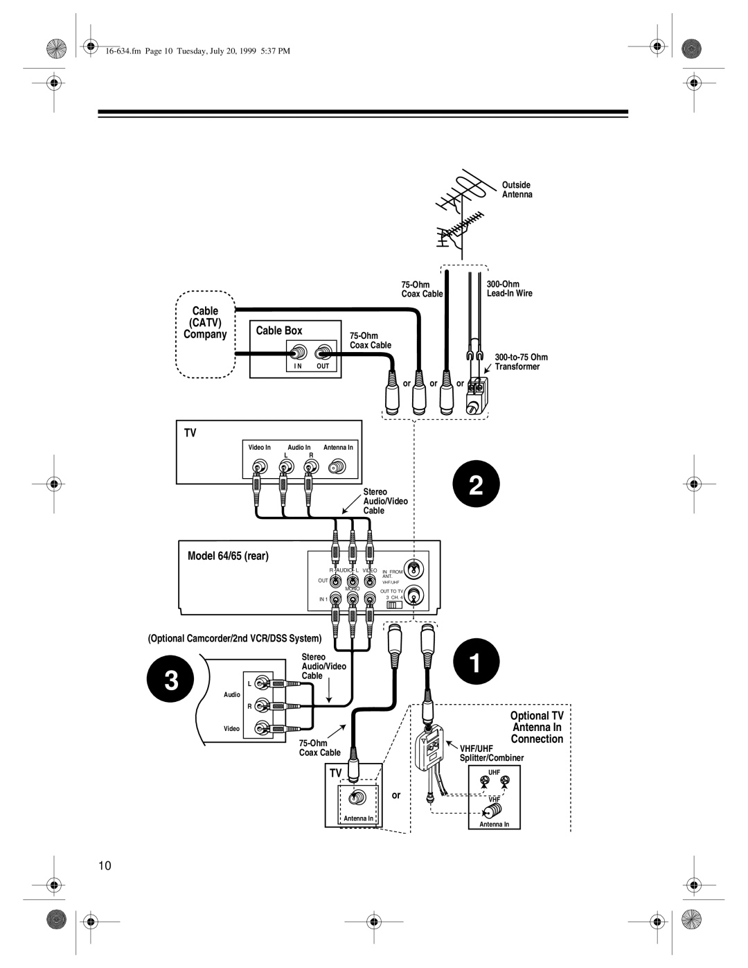 Optimus 65, 64 owner manual Catv 