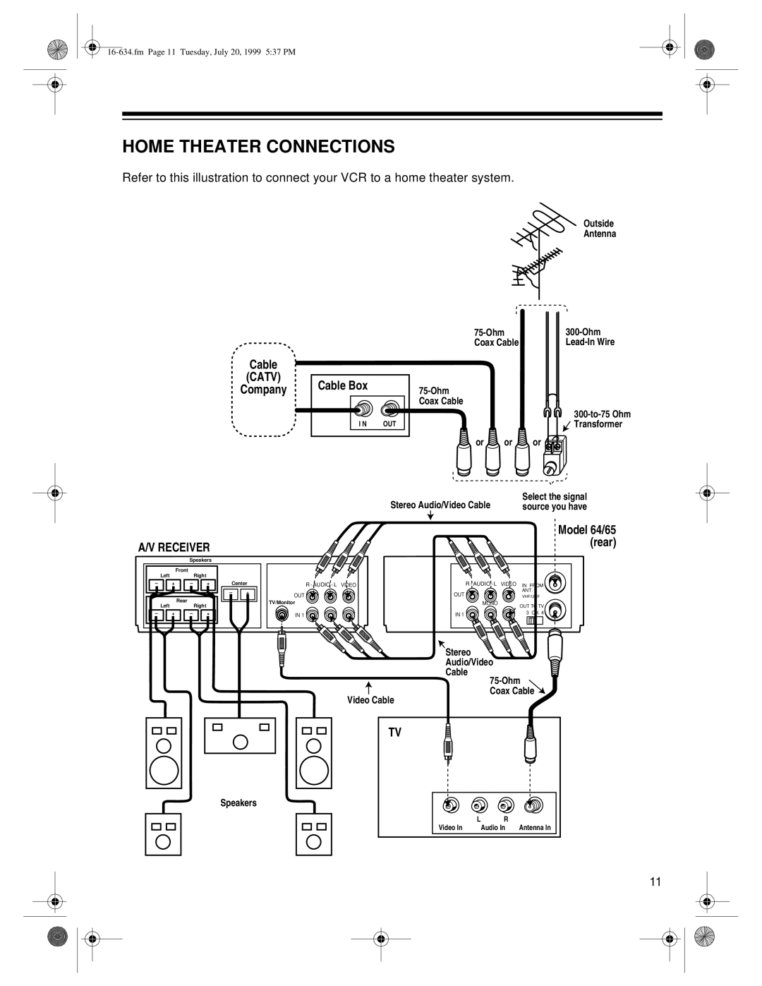 Optimus 64, 65 owner manual Home Theater Connections, Receiver 