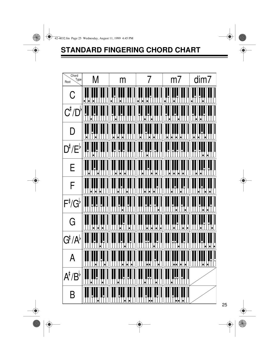 Optimus 970 owner manual Standard Fingering Chord Chart 