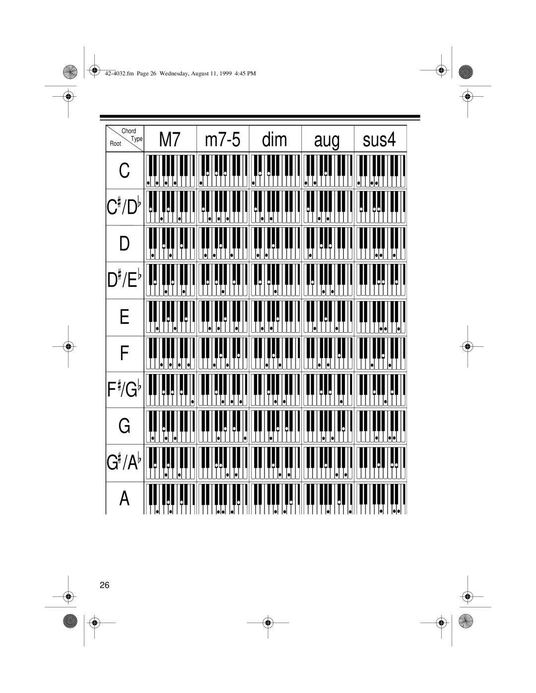 Optimus 970 owner manual M7-5 dim aug sus4 