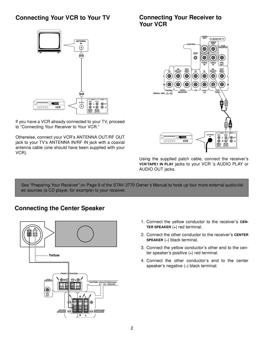 Optimus HTS-102 Connecting Your VCR to Your TV, Connecting Your Receiver to Your VCR, Connecting the Center Speaker 