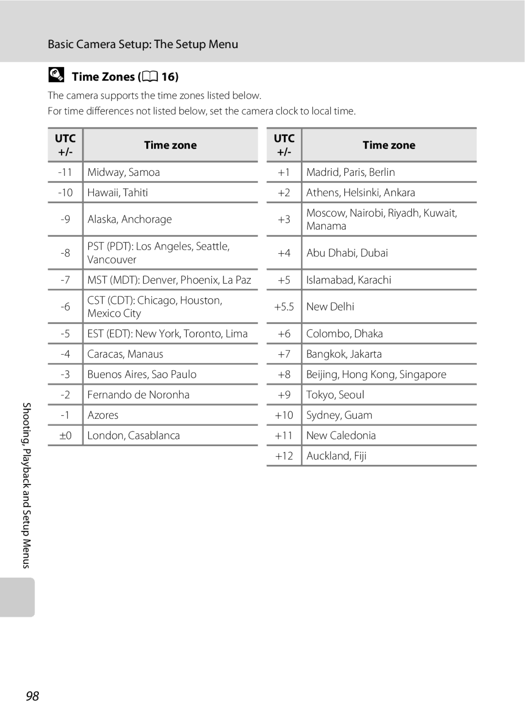 Optimus L100 user manual Time Zones A16 