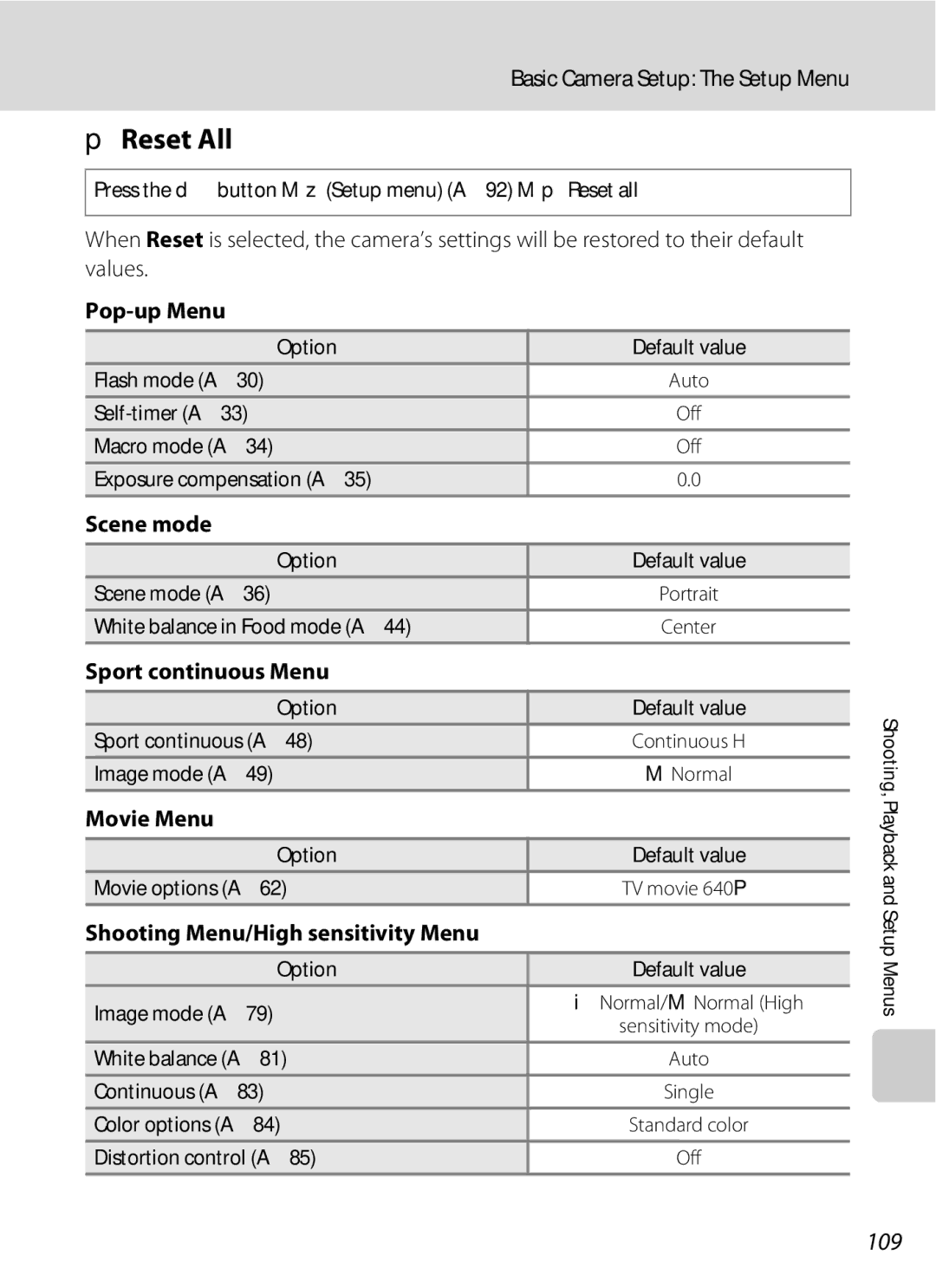 Optimus L100 user manual PReset All, 109 