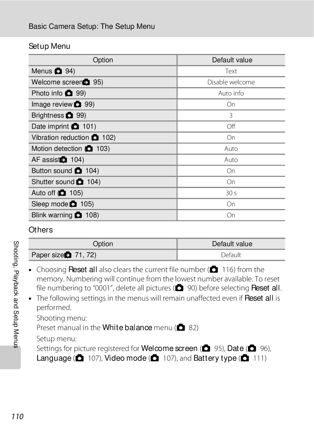 Optimus L100 user manual 110, Setup Menu, Others 