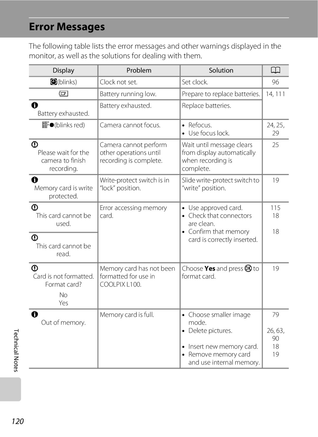 Optimus L100 user manual Error Messages, 120 