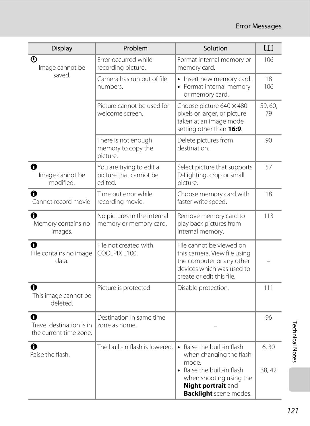 Optimus L100 user manual 121, Error Messages 