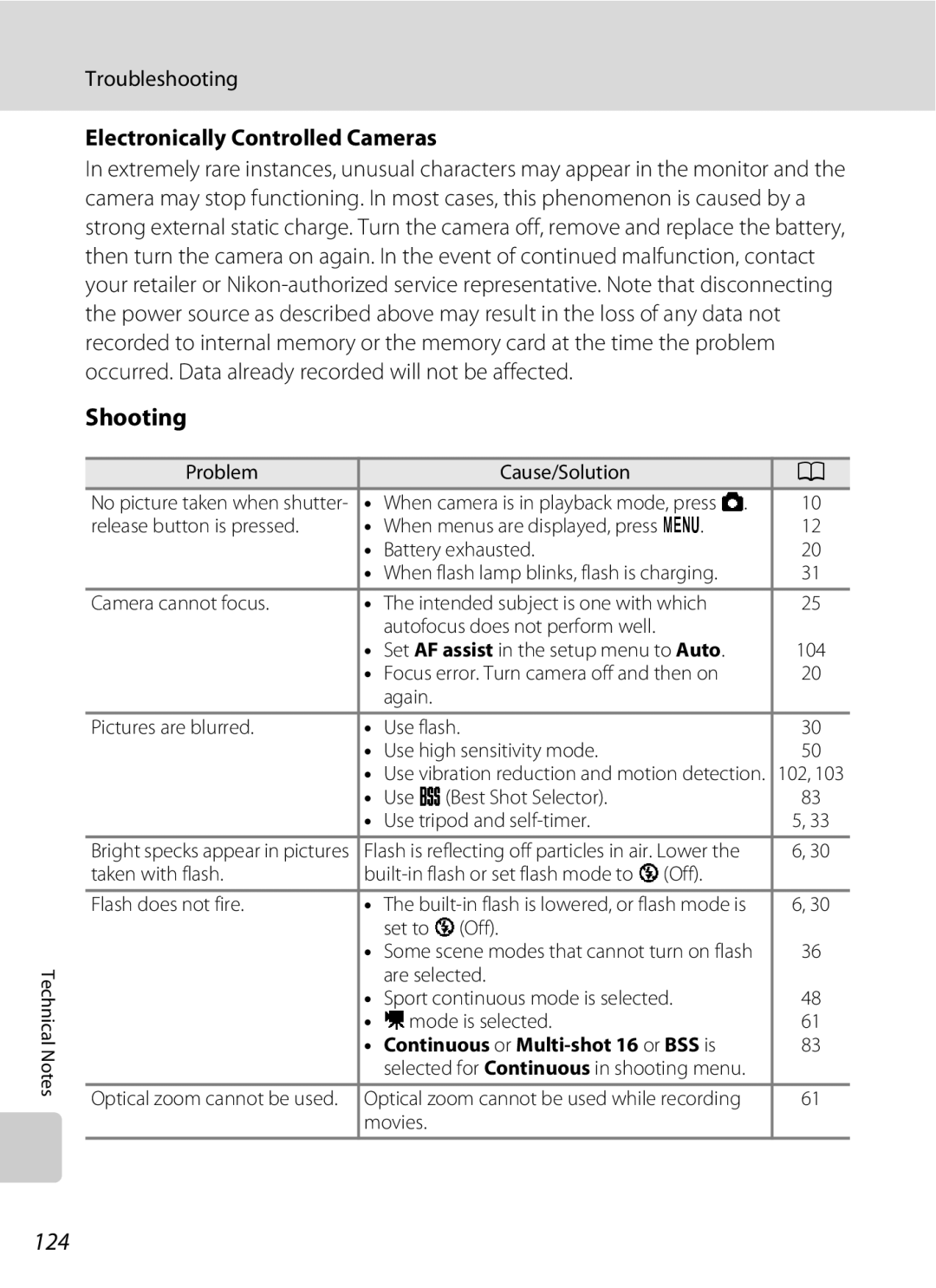 Optimus L100 user manual 124, Troubleshooting, Electronically Controlled Cameras 