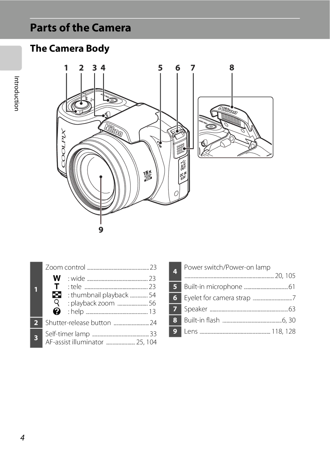 Optimus L100 user manual Parts of the Camera, Camera Body 