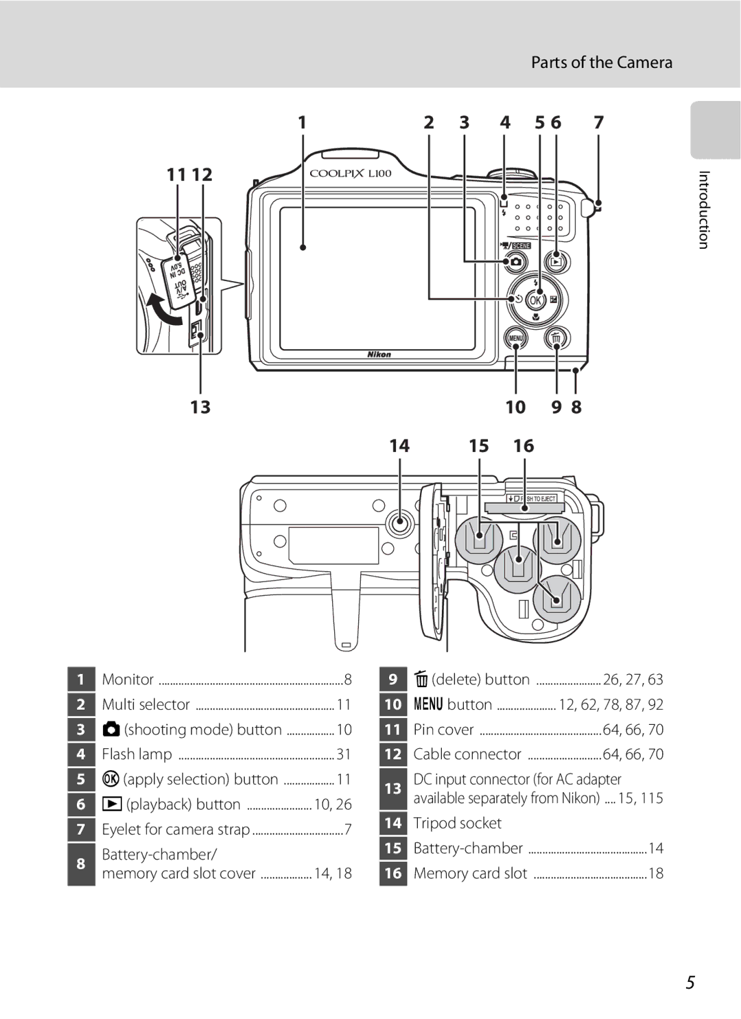 Optimus L100 user manual Parts of the Camera 