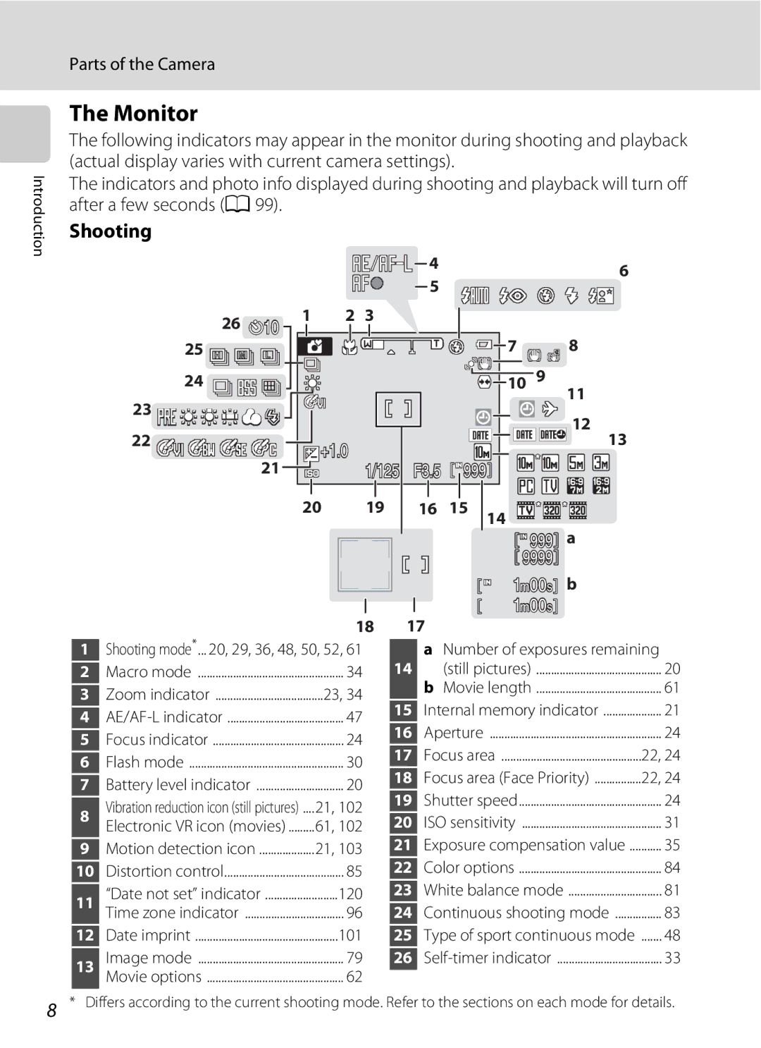 Optimus L100 user manual Monitor, Shooting 