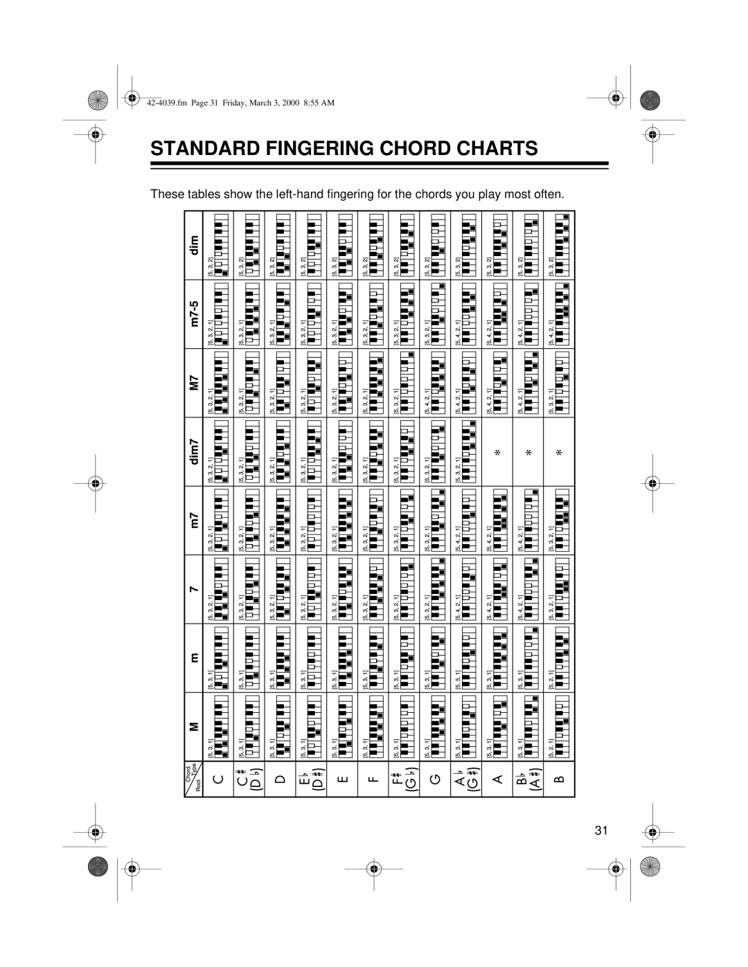 Optimus MD-1150 owner manual Standard Fingering Chord Charts 