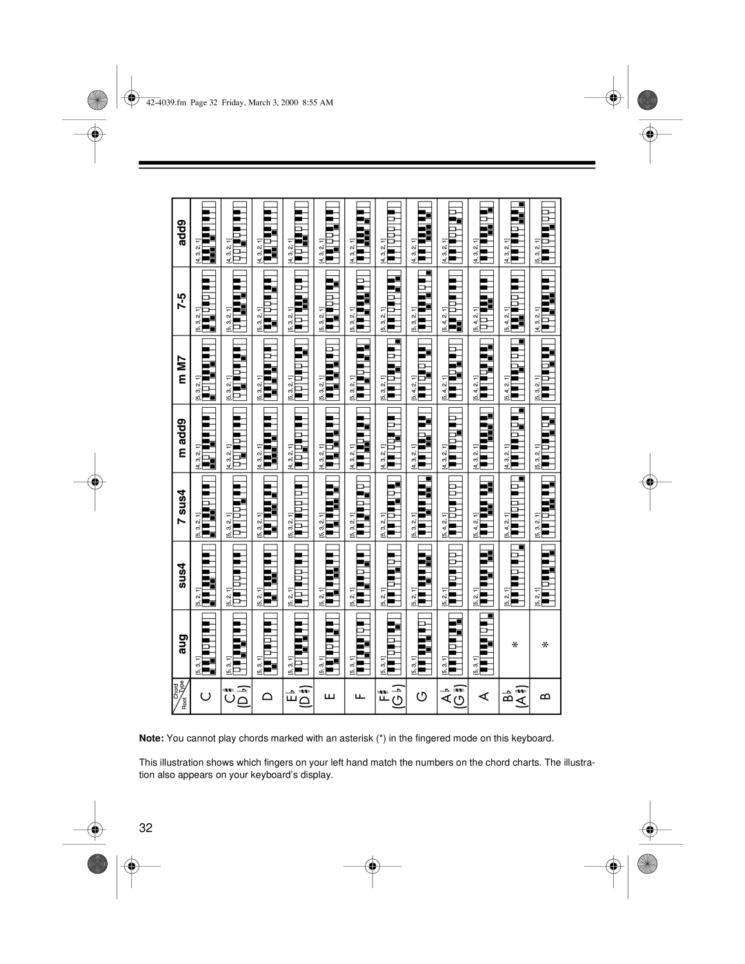 Optimus MD-1150 owner manual Fm Page 32 Friday, March 3, 2000 855 AM 