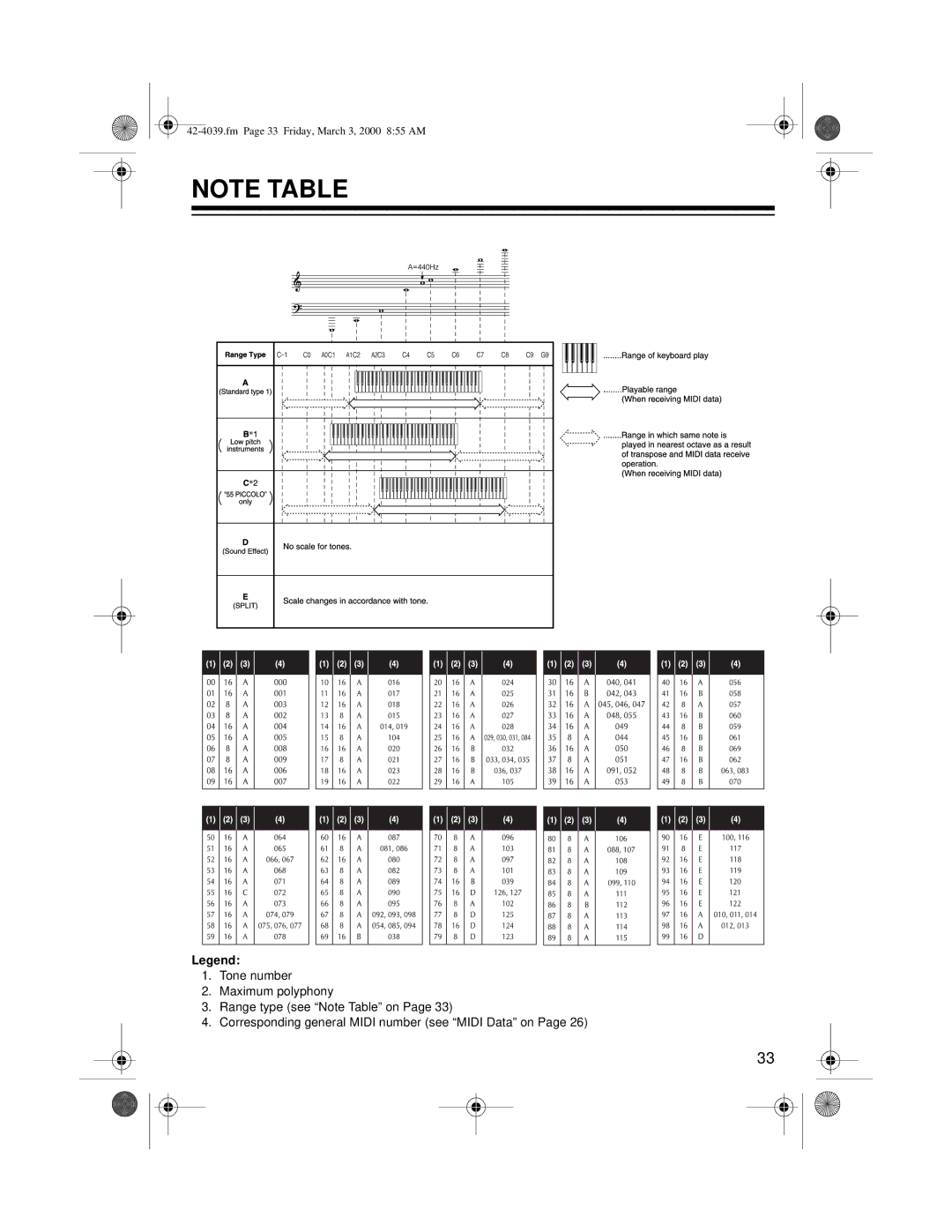 Optimus MD-1150 owner manual Fm Page 33 Friday, March 3, 2000 855 AM 