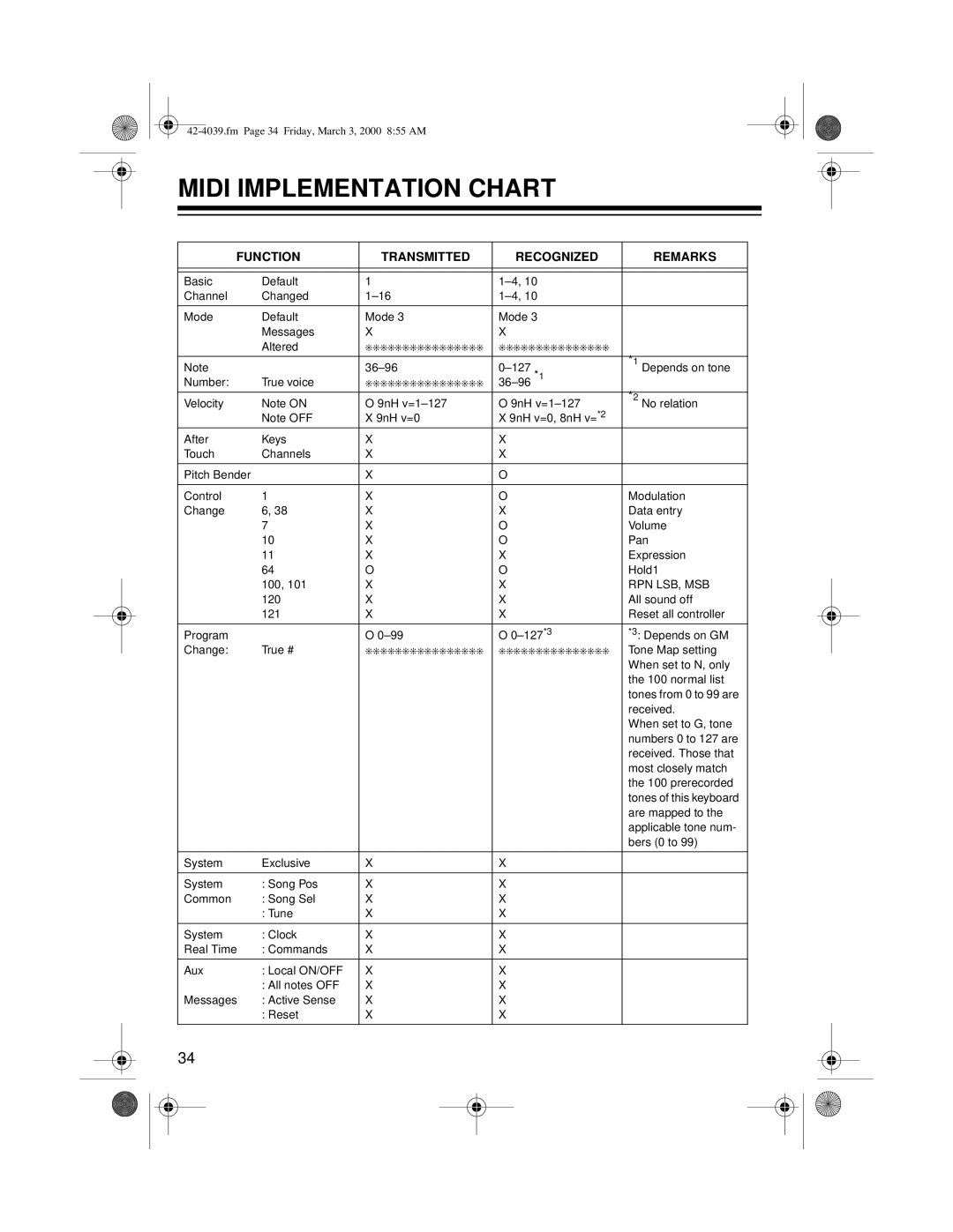 Optimus MD-1150 owner manual Midi Implementation Chart, Function Transmitted Recognized Remarks 