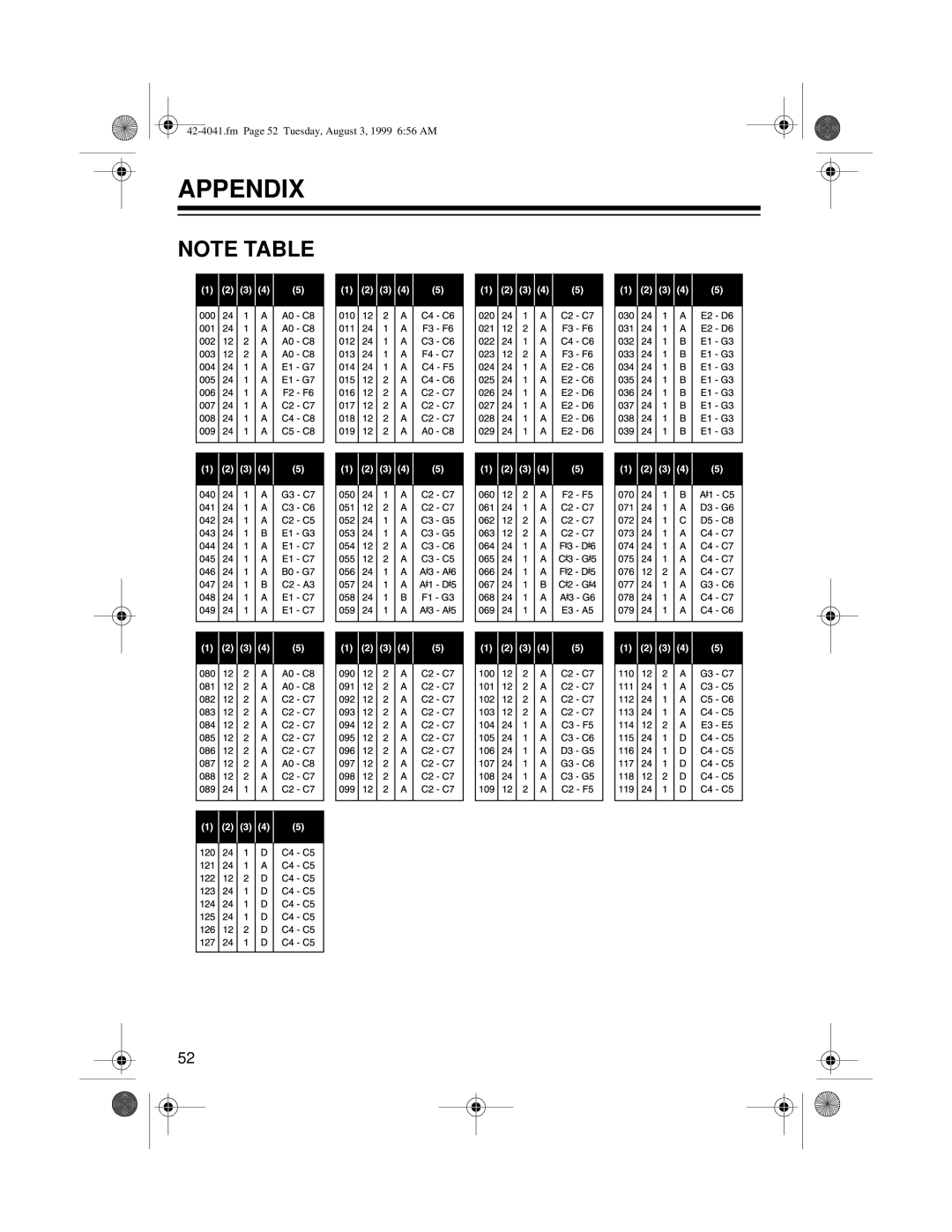 Optimus MD-1200 owner manual Appendix 