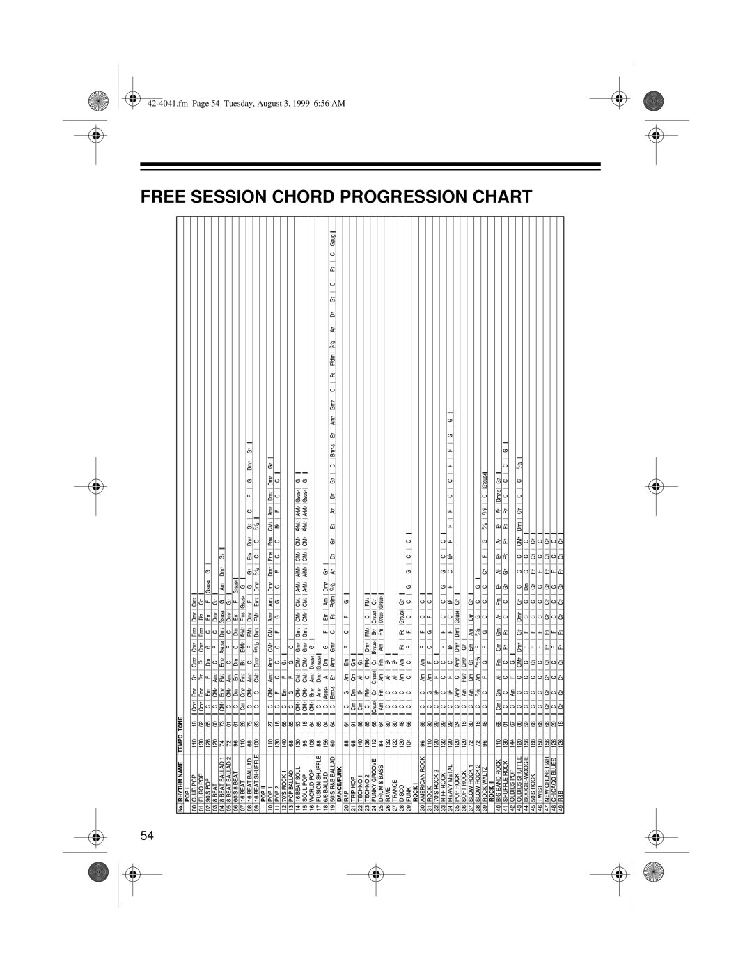 Optimus MD-1200 owner manual Free Session Chord Progression Chart 