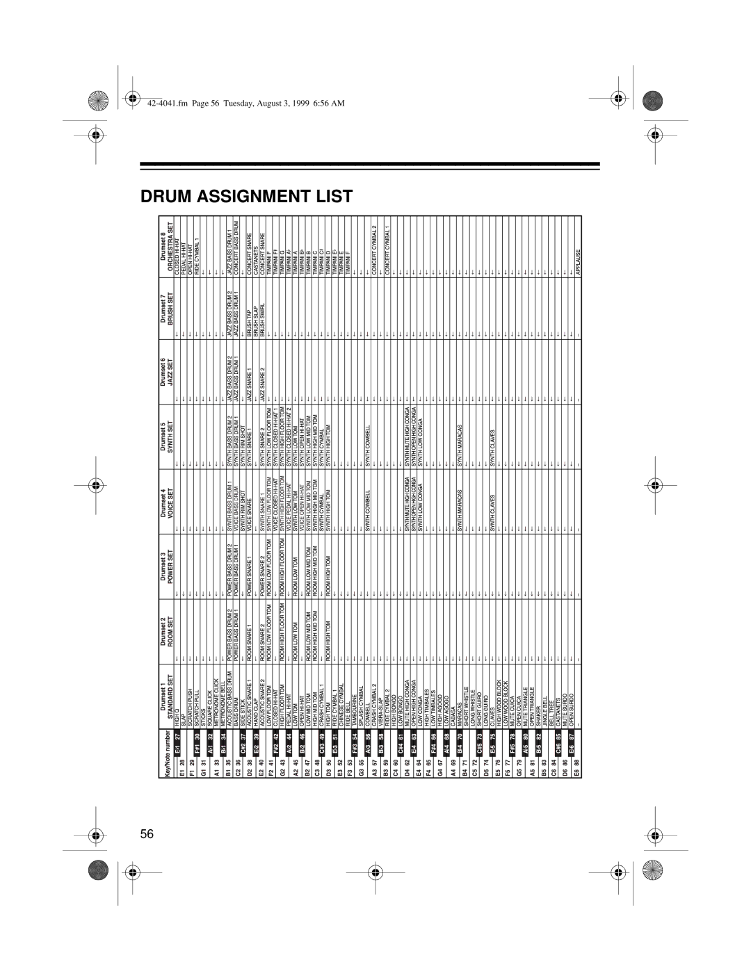 Optimus MD-1200 owner manual Drum Assignment List 