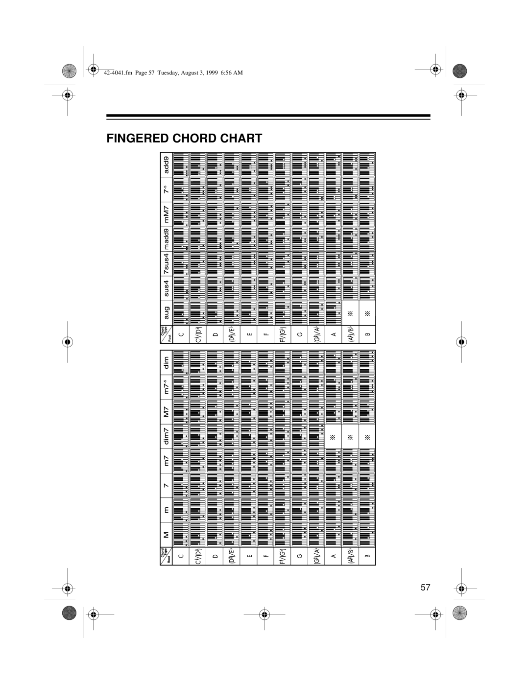 Optimus MD-1200 owner manual Fingered Chord Chart 