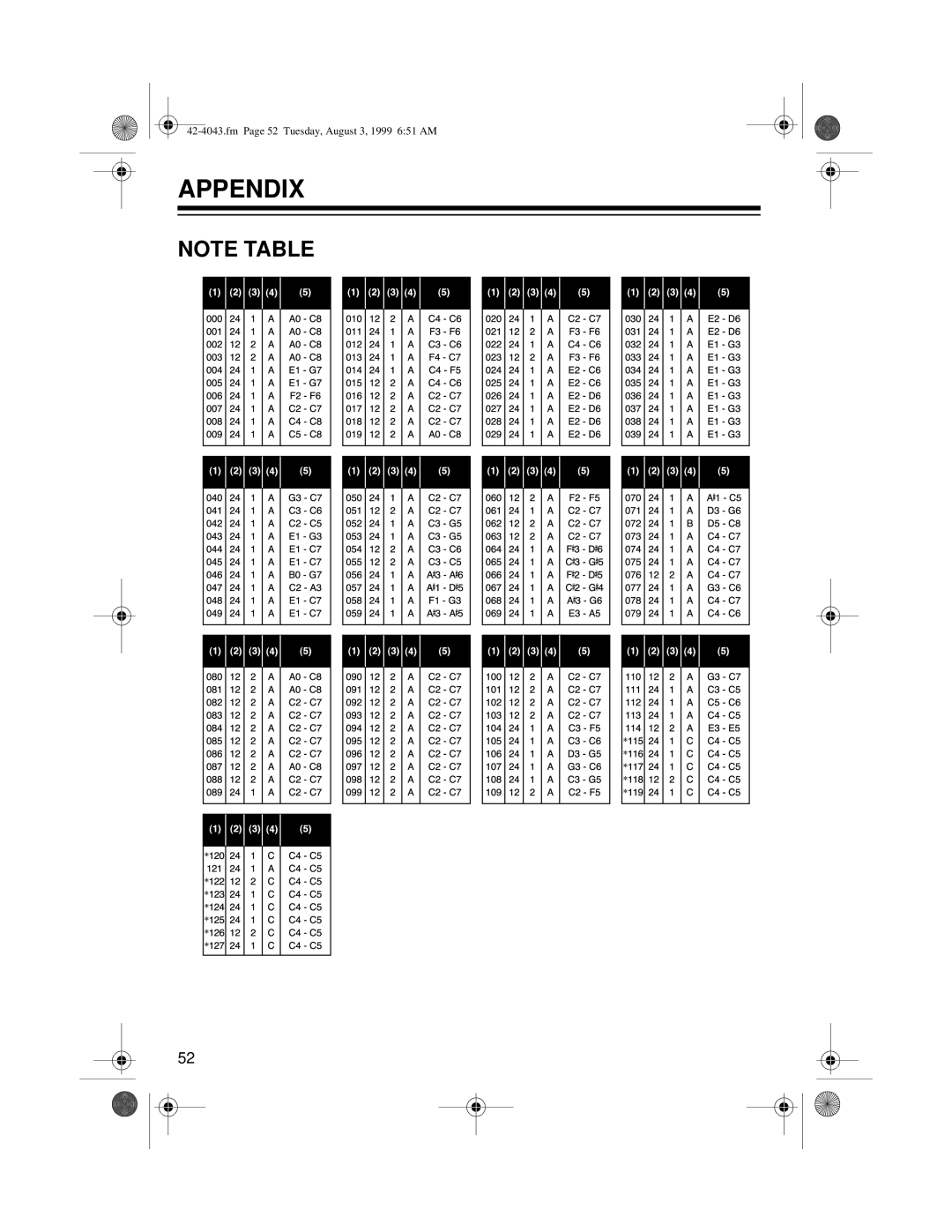 Optimus MD-1600 owner manual Appendix 