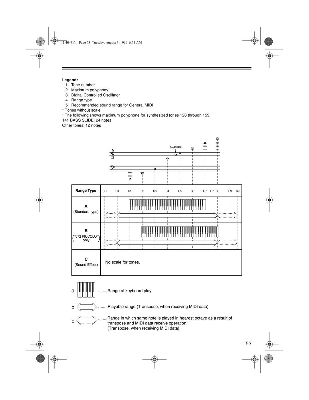 Optimus MD-1600 owner manual Fm Page 53 Tuesday, August 3, 1999 651 AM 