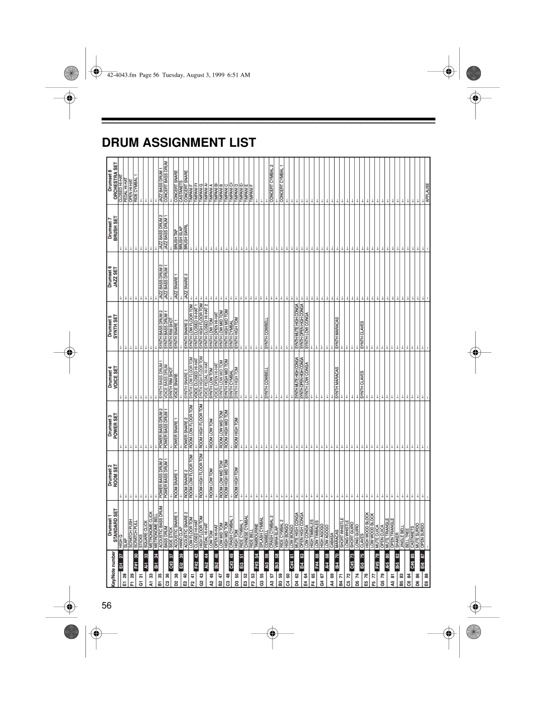 Optimus MD-1600 owner manual Drum Assignment List 